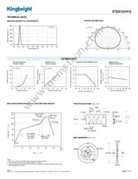 ATS2012UV415 Datasheet Page 3