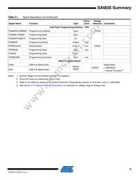 ATSAM3S1CA-CUR Datasheet Page 9