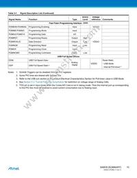 ATSAM3S1CB-CU Datasheet Page 10