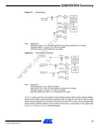 ATSAM3SD8CA-CU Datasheet Page 15