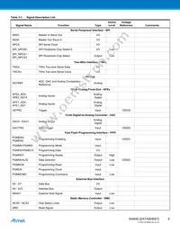 ATSAM4E8EA-CUR Datasheet Page 9