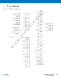 ATSAM4E8EA-CUR Datasheet Page 23