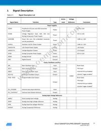 ATSAM4SP32A-ANU-Y Datasheet Page 11