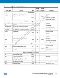 ATSAM4SP32A-ANU-Y Datasheet Page 12