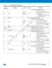 ATSAM4SP32A-ANU-Y Datasheet Page 16