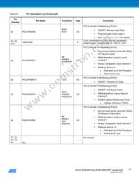 ATSAM4SP32A-ANU-Y Datasheet Page 17