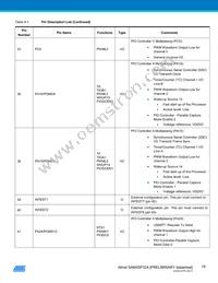 ATSAM4SP32A-ANU-Y Datasheet Page 18