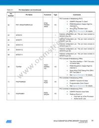 ATSAM4SP32A-ANU-Y Datasheet Page 20