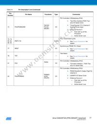 ATSAM4SP32A-ANU-Y Datasheet Page 21