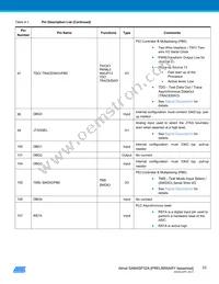 ATSAM4SP32A-ANU-Y Datasheet Page 23