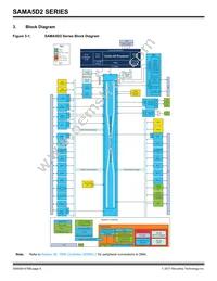 ATSAMA5D28B-CUR Datasheet Page 6