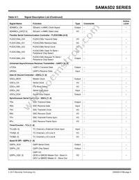 ATSAMA5D28B-CUR Datasheet Page 9
