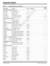 ATSAMA5D28B-CUR Datasheet Page 10