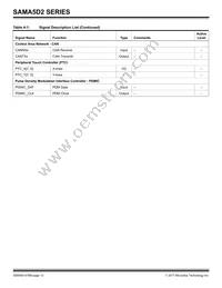 ATSAMA5D28B-CUR Datasheet Page 12