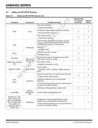 ATSAMA5D28B-CUR Datasheet Page 14