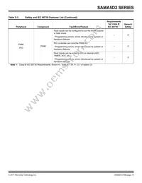 ATSAMA5D28B-CUR Datasheet Page 15