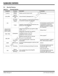 ATSAMA5D28B-CUR Datasheet Page 16