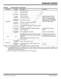 ATSAMA5D28B-CUR Datasheet Page 17