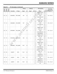 ATSAMA5D28B-CUR Datasheet Page 19