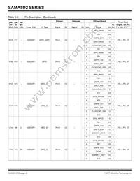 ATSAMA5D28B-CUR Datasheet Page 20