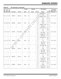 ATSAMA5D28B-CUR Datasheet Page 21