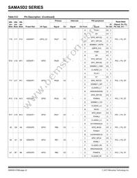 ATSAMA5D28B-CUR Datasheet Page 22