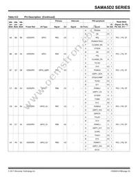 ATSAMA5D28B-CUR Datasheet Page 23