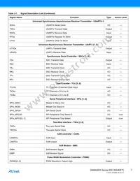 ATSAMA5D35A-CNR Datasheet Page 7