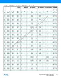 ATSAMA5D35A-CNR Datasheet Page 12