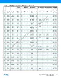 ATSAMA5D35A-CNR Datasheet Page 13