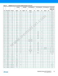 ATSAMA5D35A-CNR Datasheet Page 14