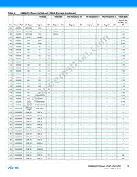 ATSAMA5D35A-CNR Datasheet Page 15