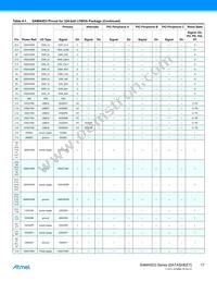 ATSAMA5D35A-CNR Datasheet Page 17