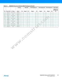 ATSAMA5D35A-CNR Datasheet Page 18