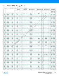 ATSAMA5D35A-CNR Datasheet Page 20
