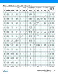 ATSAMA5D35A-CNR Datasheet Page 22