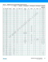 ATSAMA5D35A-CNR Datasheet Page 23