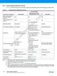 ATSAMG55J19A-MUT Datasheet Page 16