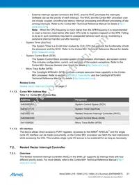 ATSAML21J18A-MUT Datasheet Page 21