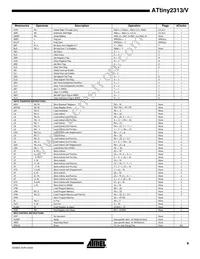 ATTINY2313V-10PI Datasheet Page 9