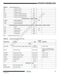 ATUC256L4U-D3HES Datasheet Page 17