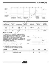 ATV2500BQL-25PI Datasheet Page 11