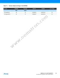 ATXMEGA128A1U-CNR Datasheet Page 16