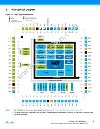 ATXMEGA128D3-ANR Datasheet Page 5