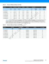 ATXMEGA128D3-ANR Datasheet Page 18