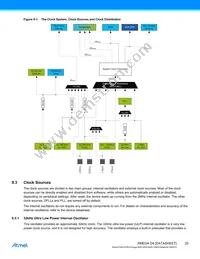 ATXMEGA128D4-M7 Datasheet Page 20