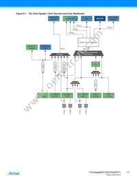 ATXMEGA64D3-15AT1 Datasheet Page 17