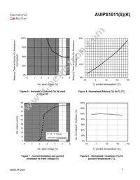 AUIPS1011S Datasheet Page 7