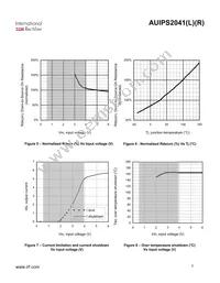 AUIPS2041RTRL Datasheet Page 7