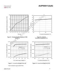 AUIPS6011S Datasheet Page 9